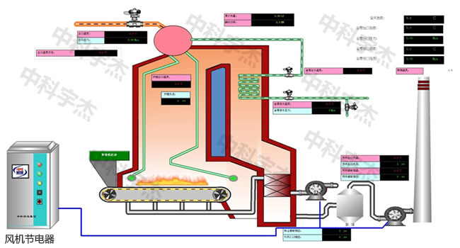 污水處理，水泵節(jié)電器